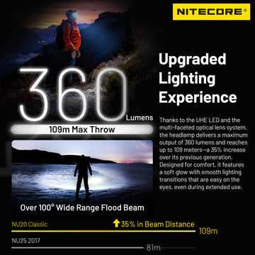 Nitecore NU20 Classic LED close-up showcasing high-efficiency UHE LED