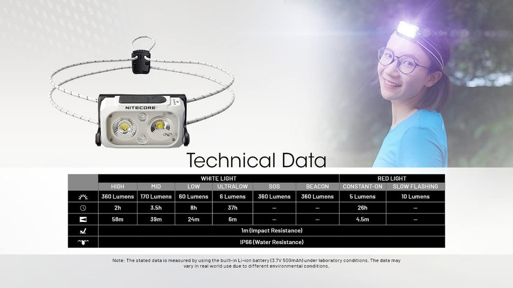 Nitecore NU21 USB-C fast charging with battery indicator.