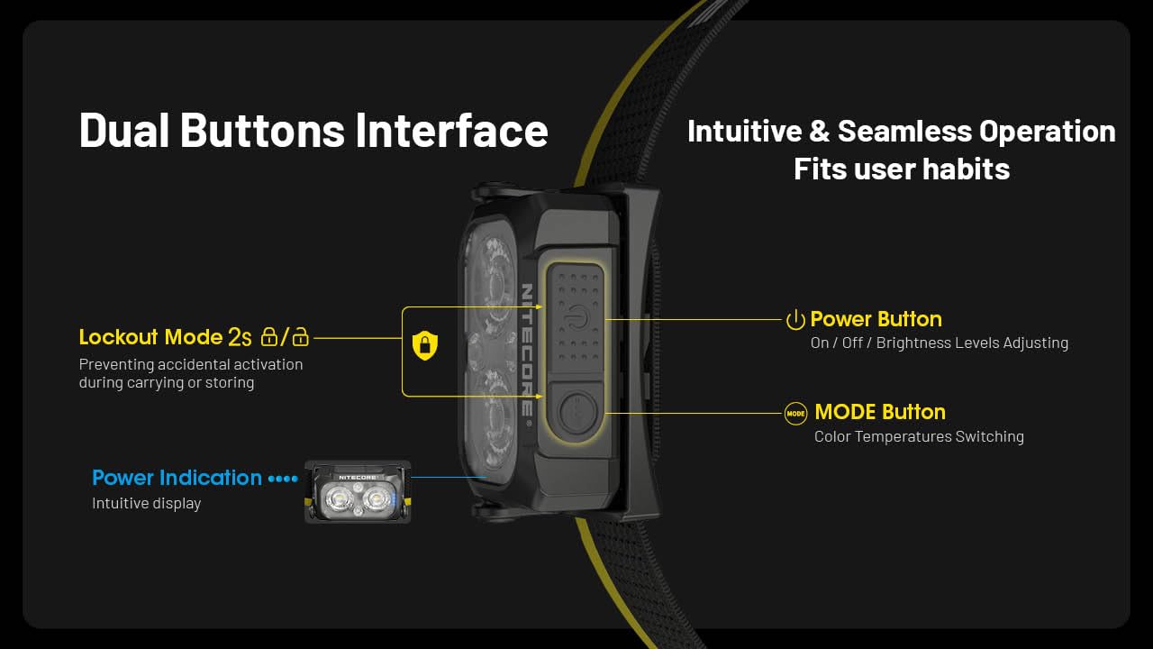 Nitecore NU25 IP66 durable shell withstands rain and dust