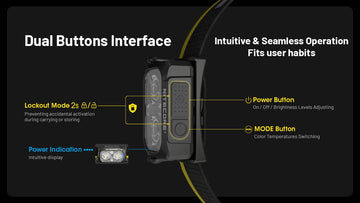 Nitecore NU25 IP66 durable shell withstands rain and dust