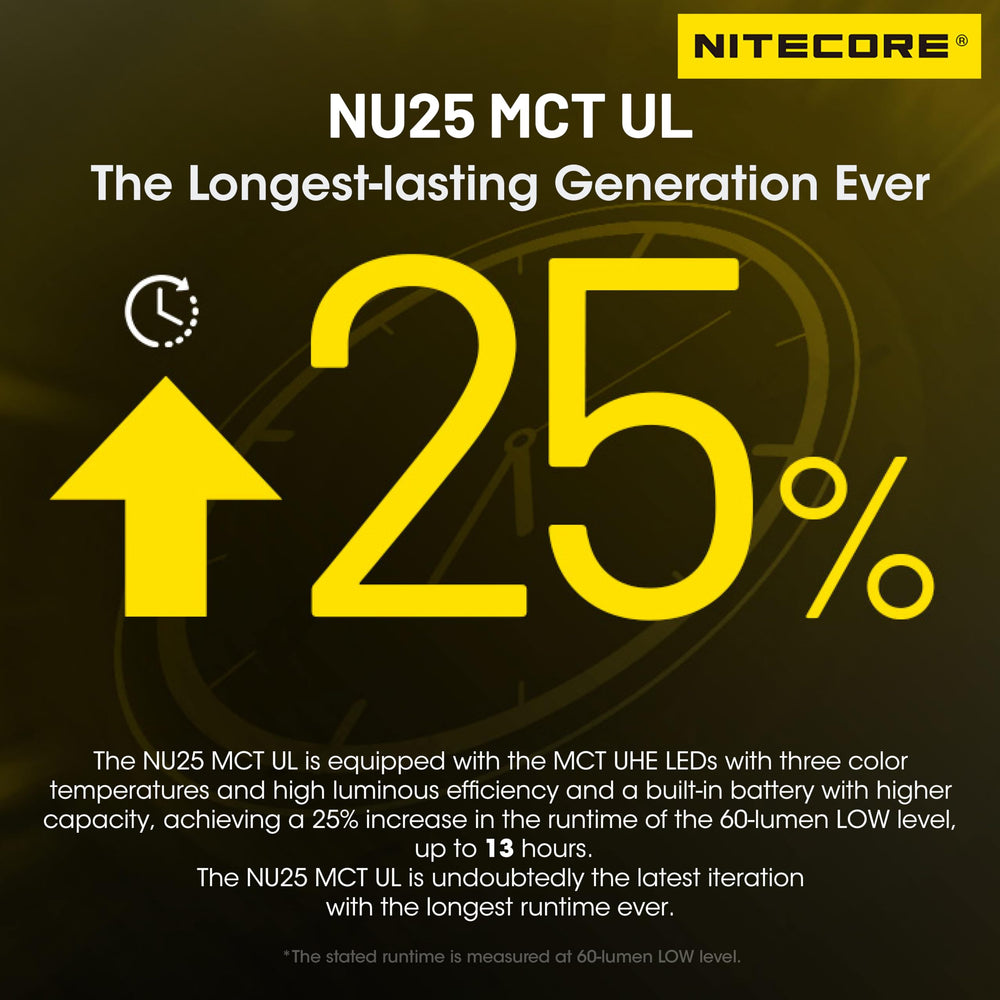 Nitecore NU25 MCT UL cool white 6500K delivers high-contrast viewing
