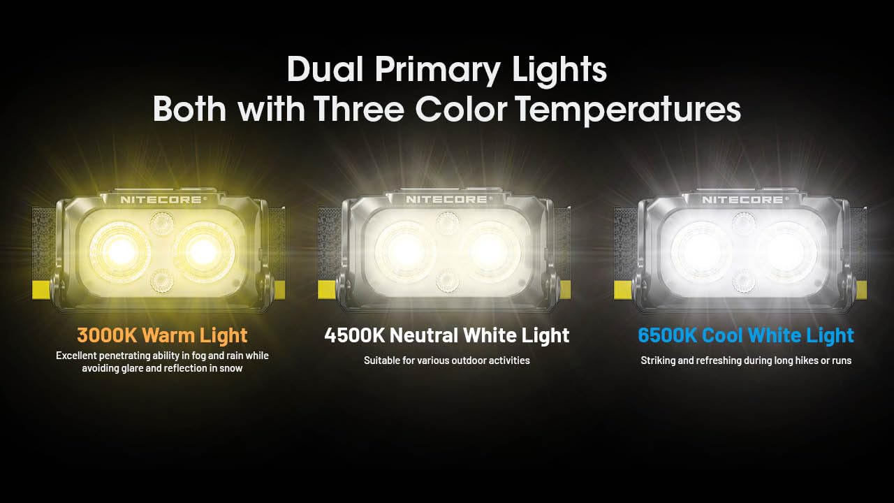 Nitecore NU25 red-light auxiliary mode supports discreet signaling at night