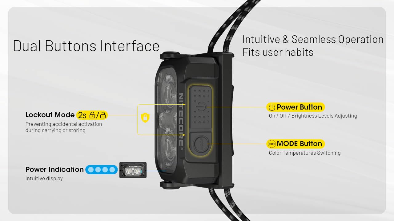 Nitecore NU25 red light preserves night vision during maps and gear checks.