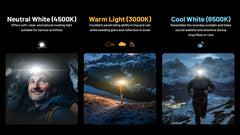 Nitecore NU27 cool white mode enhances outdoor visibility.