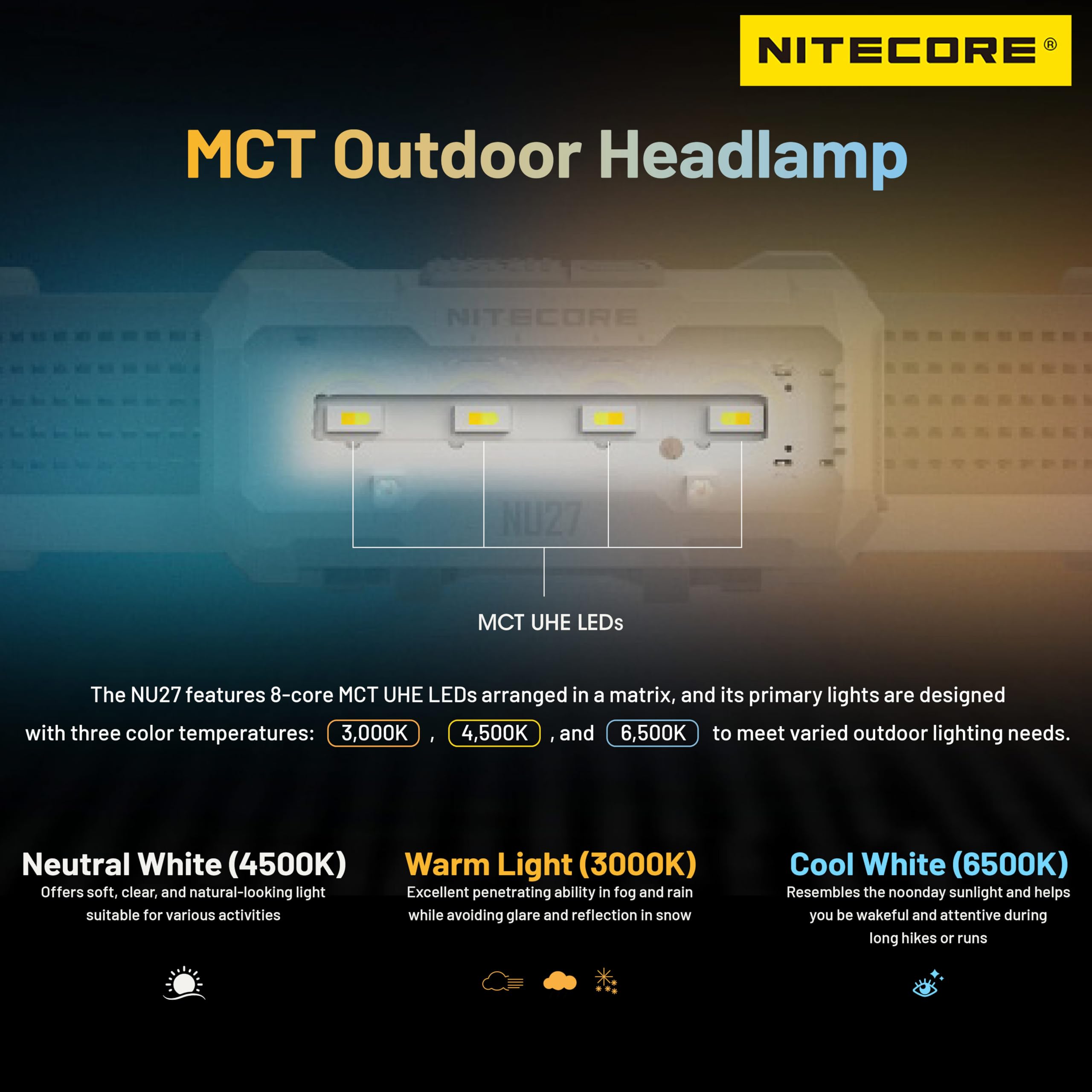 Nitecore NU27 MCT LED array detail for versatile color temperatures.