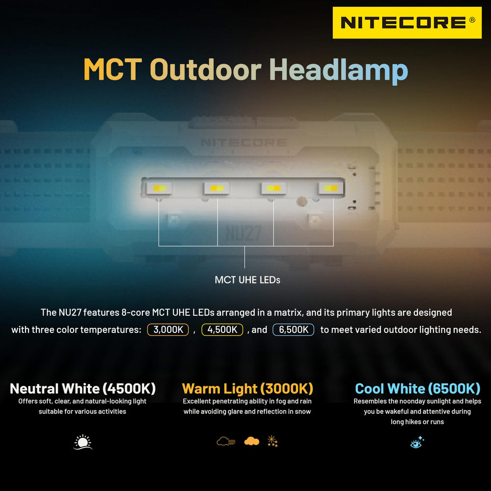 Nitecore NU27 MCT LED array detail for versatile color temperatures.