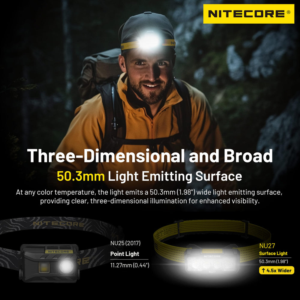 Nitecore NU27 red auxiliary light supports night navigation.