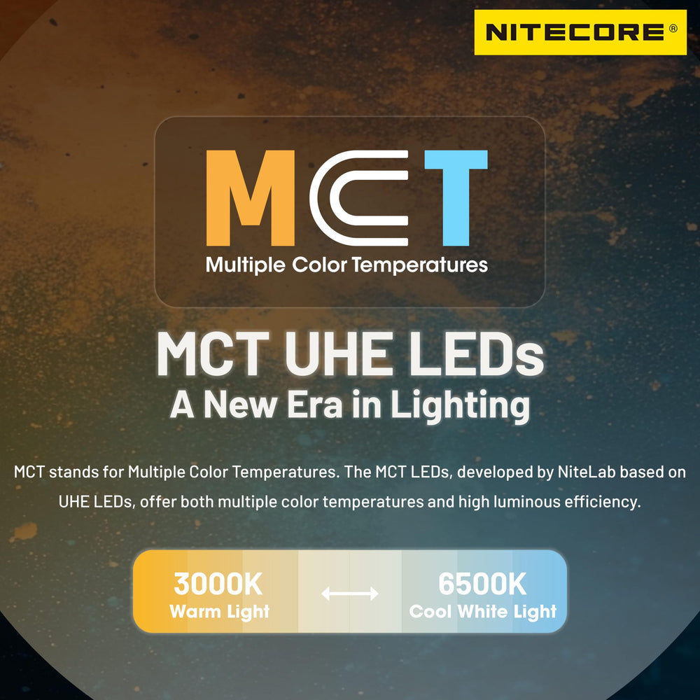 Nitecore NU27 worn on headband shows ultra-lightweight fit for extended wear.