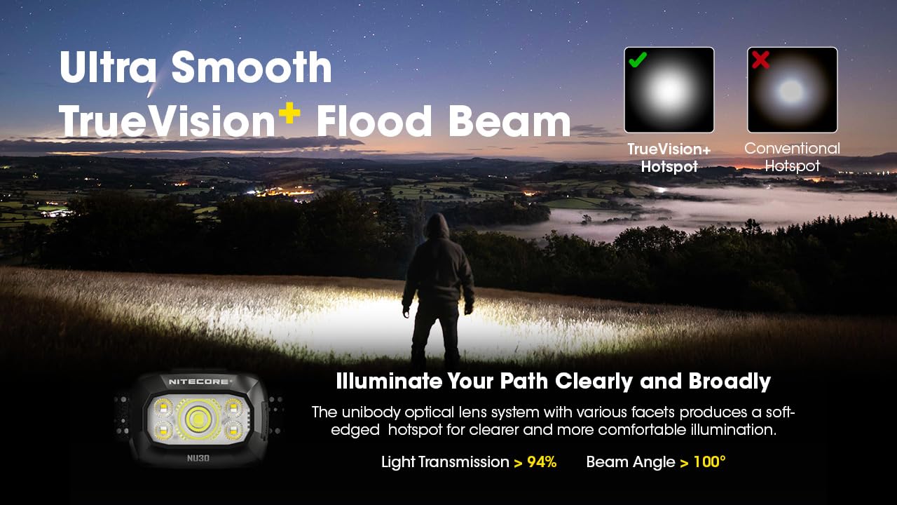 Nitecore NU30 IP66 waterproof rating highlights rugged use