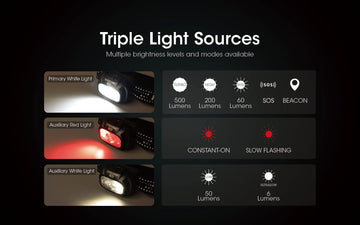 Nitecore NU31 white beam close-up highlighting bright primary light for night visibility.