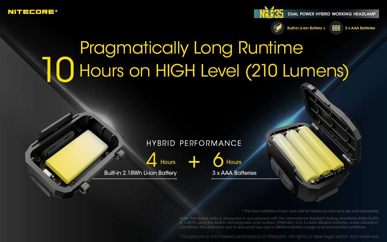 Nitecore NU35 beacon and SOS functions aid signaling in emergencies.