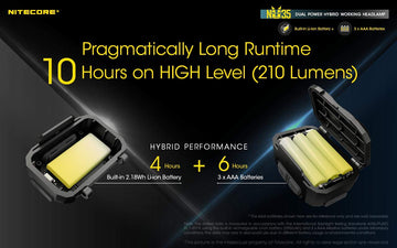 Nitecore NU35 beacon and SOS functions aid signaling in emergencies.