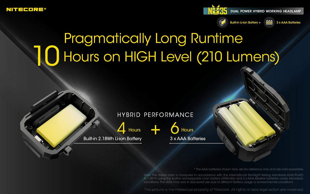 Nitecore NU35 beacon and SOS functions aid signaling in emergencies.