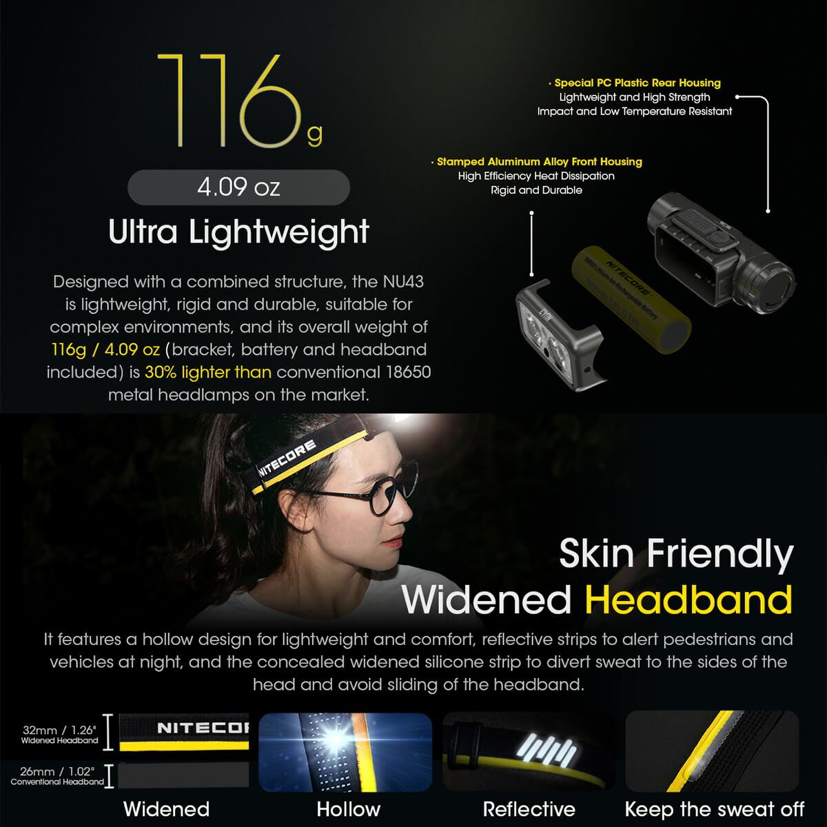 Nitecore NU43 compact 116 g weight supports extended wear