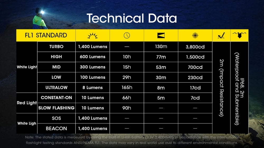 NU43 beam combination mode blends spotlight and floodlight