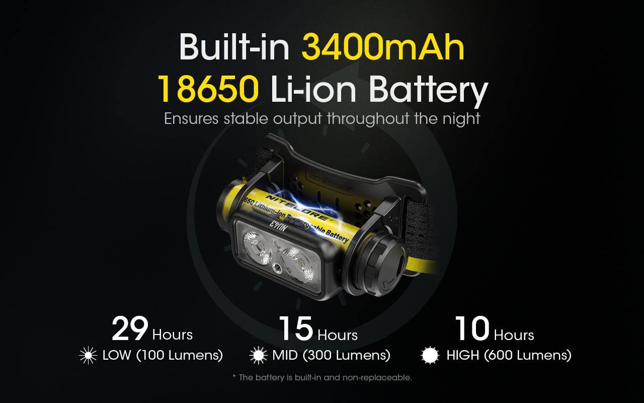 Nitecore NU43 Eco-Sensa USB-C cable included for convenient charging