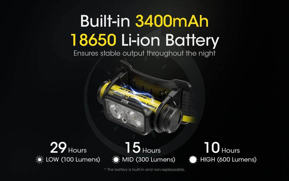Nitecore NU43 Eco-Sensa USB-C cable included for convenient charging