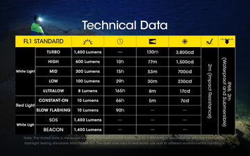 Nitecore NU43 rugged build designed for challenging outdoor conditions