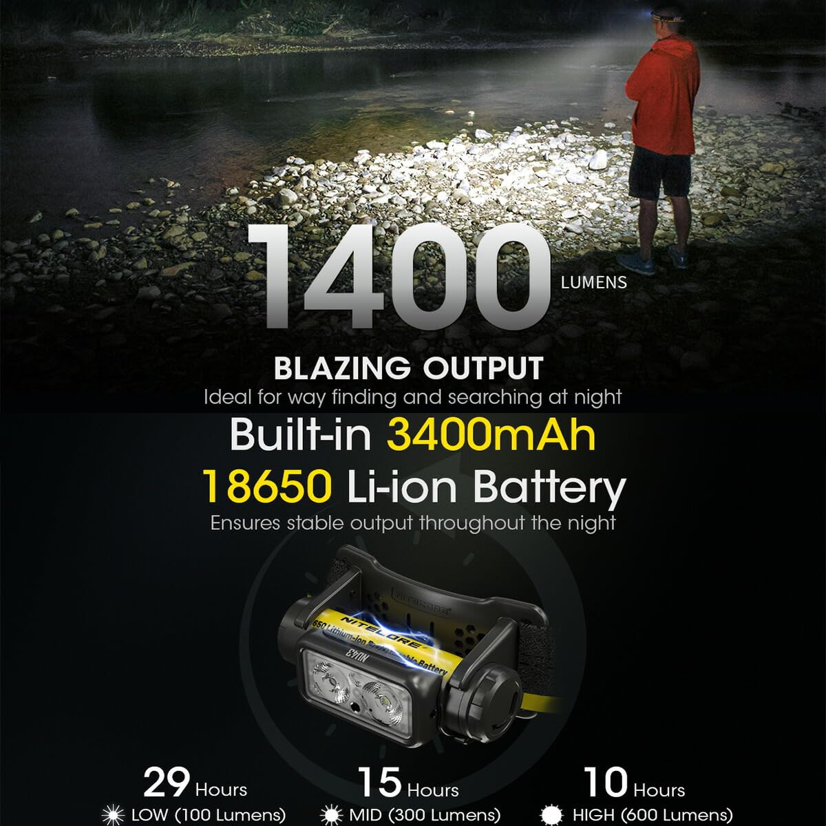 Nitecore NU43 SOS beacon aids signaling in emergencies