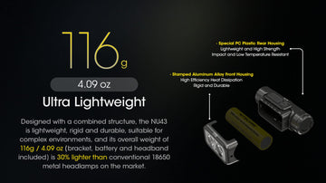 NU43 USB-C charging cable included with the headlamp