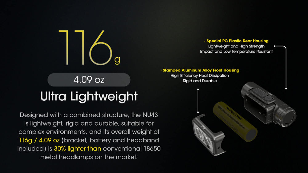 NU43 USB-C charging cable included with the headlamp