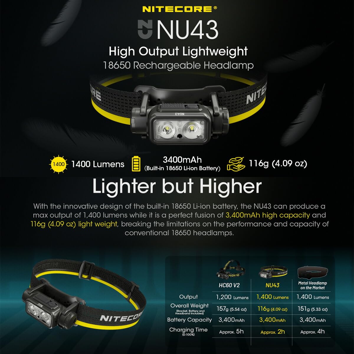 Nitecore NU43 white light with five levels for versatile outdoor visibility