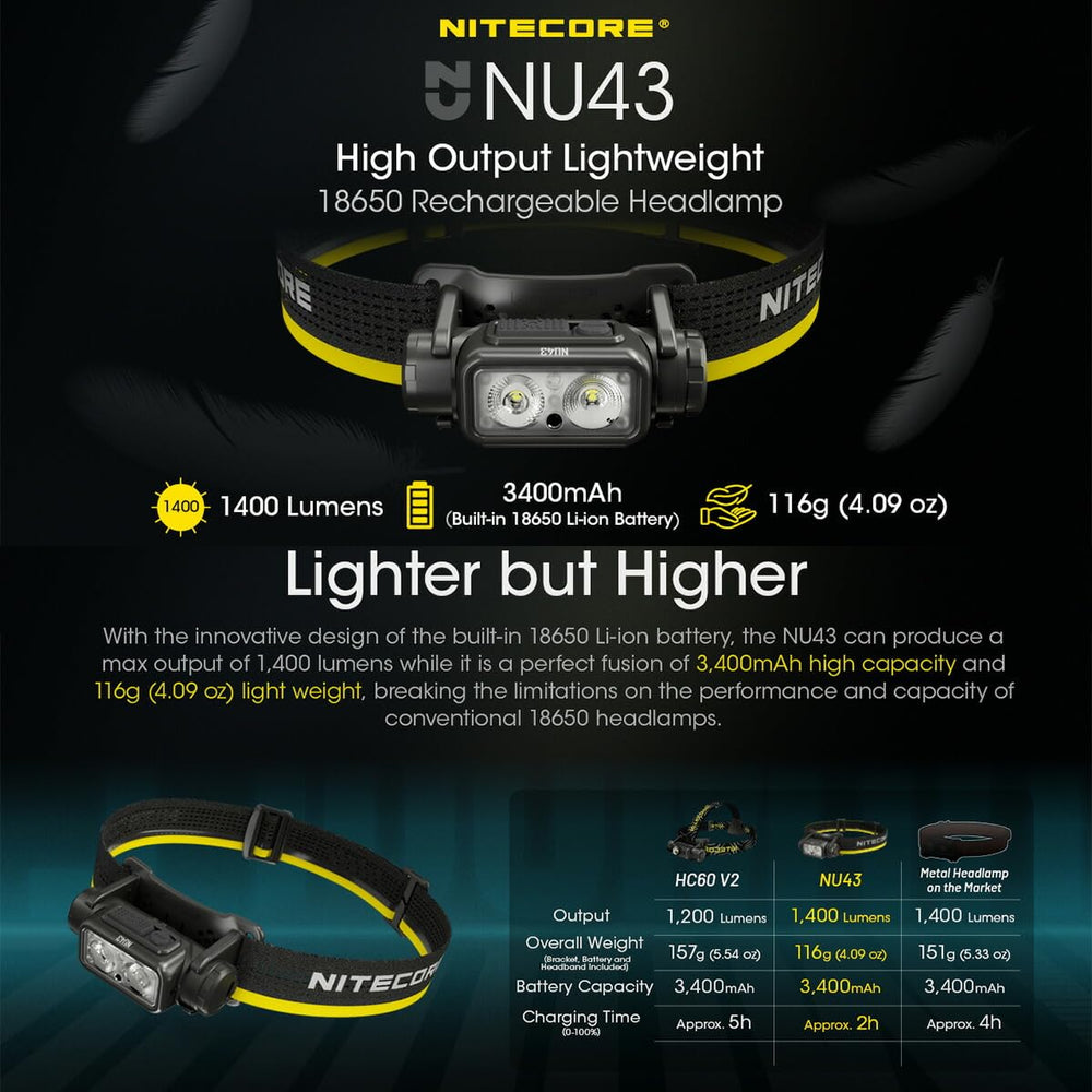 Nitecore NU43 white light with five levels for versatile outdoor visibility