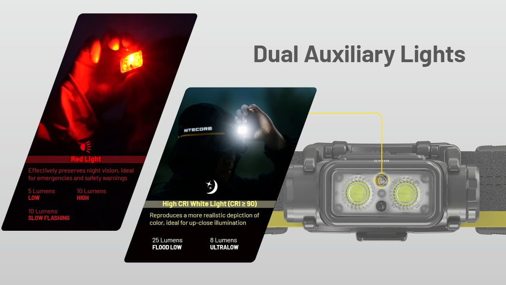 Nitecore NU45 USB-C fast charging minimizes downtime.