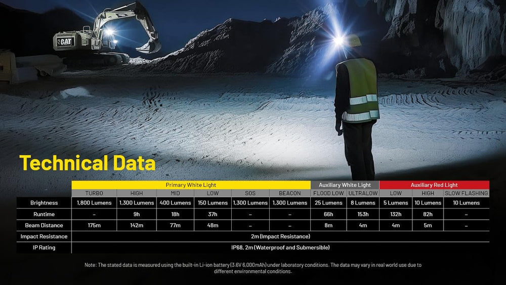 Nitecore NU53 industrial work scene showing versatile lighting in hard spaces.