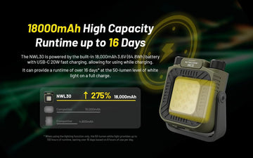 Nitecore NWL30 color temperature adjustable for warm to cool ambience
