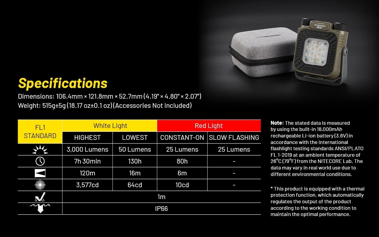 Nitecore NWL30 storage case included for safe transport