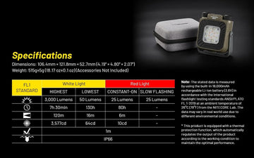 Nitecore NWL30 storage case included for safe transport