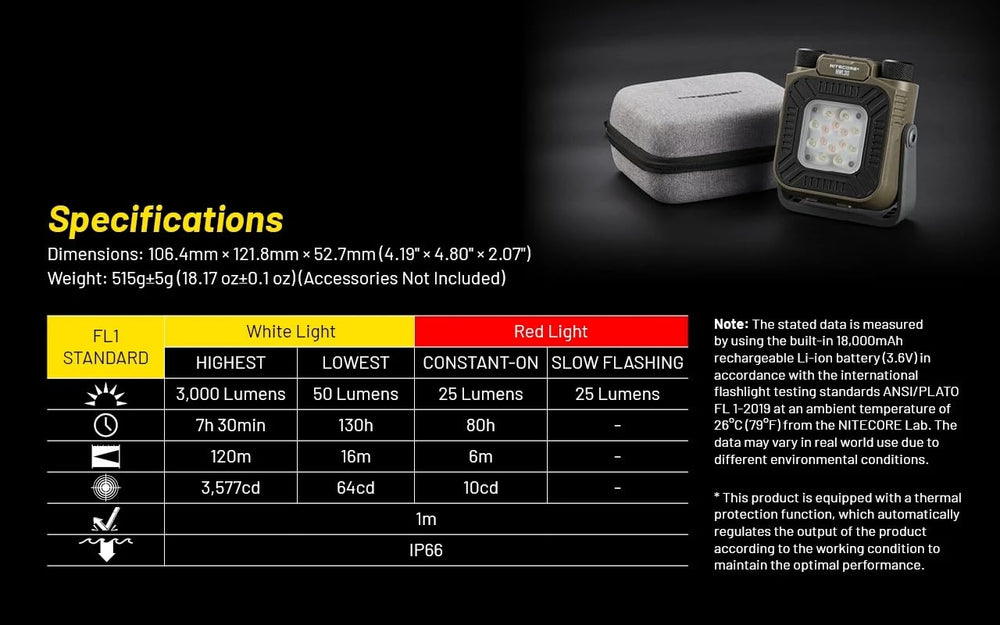 Nitecore NWL30 storage case included for safe transport