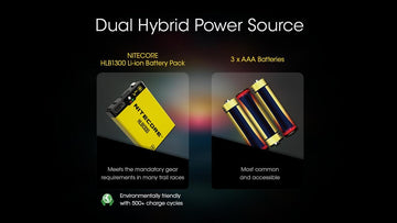 Nitecore UT27 compact, lightweight design ideal for backpacks.