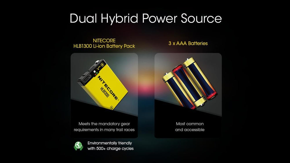 Nitecore UT27 compact, lightweight design ideal for backpacks.