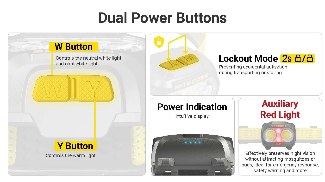 1 m impact resistance of Nitecore UT27 MCT Pro on rugged trails