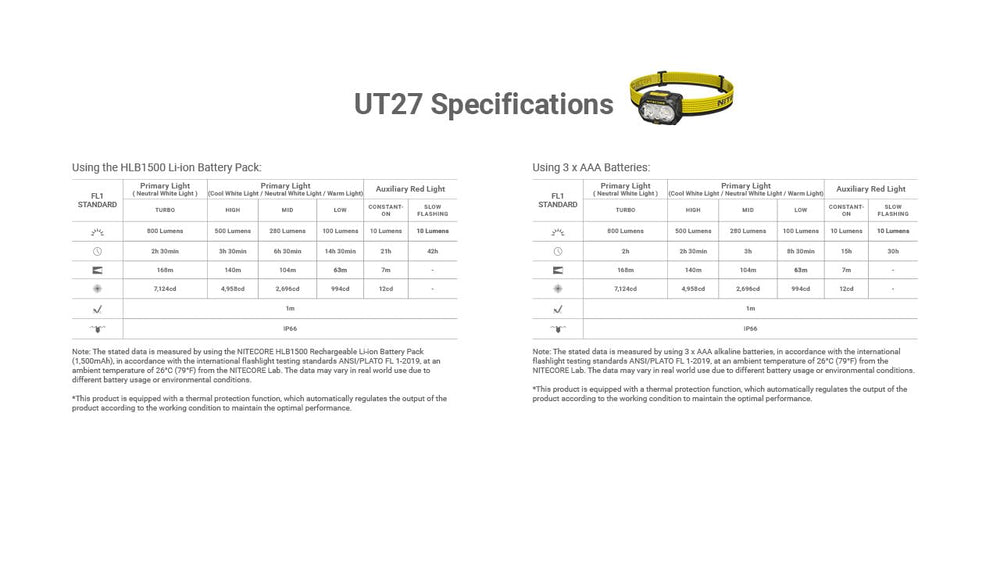 Dual Battery Edition of Nitecore UT27 MCT Pro with included accessories
