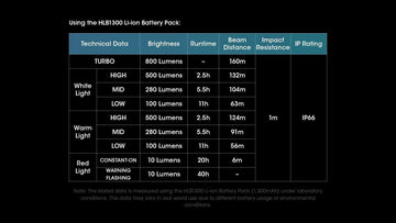 Nitecore UT27 red-light mode preserving night vision outdoors.