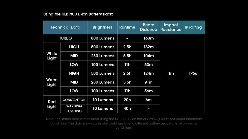 Nitecore UT27 red-light mode preserving night vision outdoors.