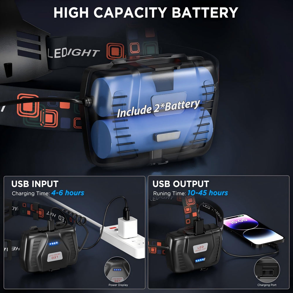 NJ FOREVER LED headlamp zoom-function provides adjustable focus