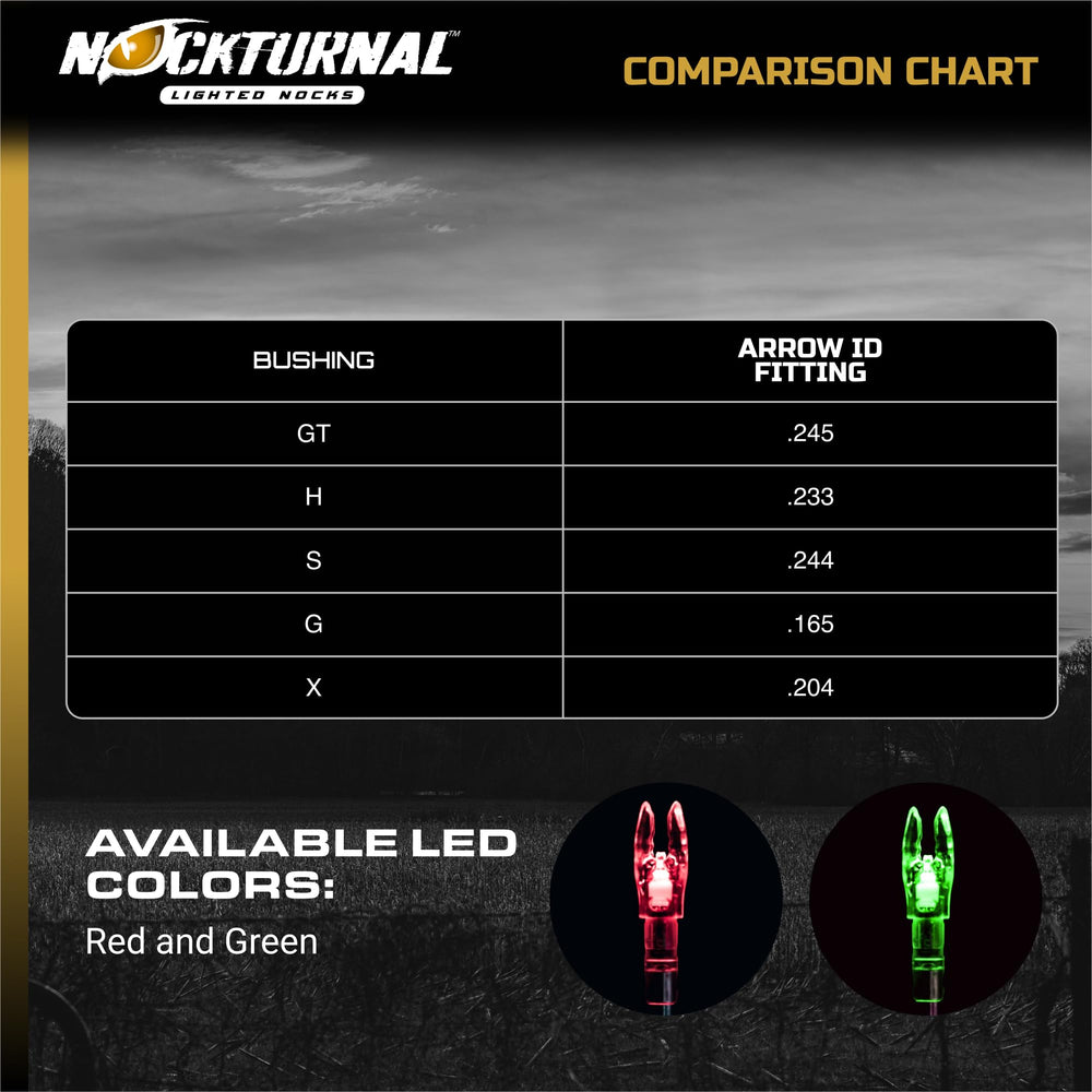 Nockturnal GT red glow nock designed for clear arrow search
