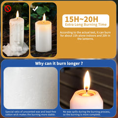 NOMFIX 3.1 by 1.3 inch unscented pillar candle close-up for reliability.