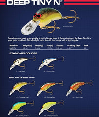 Norman Lures DTN-147 Deep Tiny-N side view in Tennessee Shad with lifelike wobble