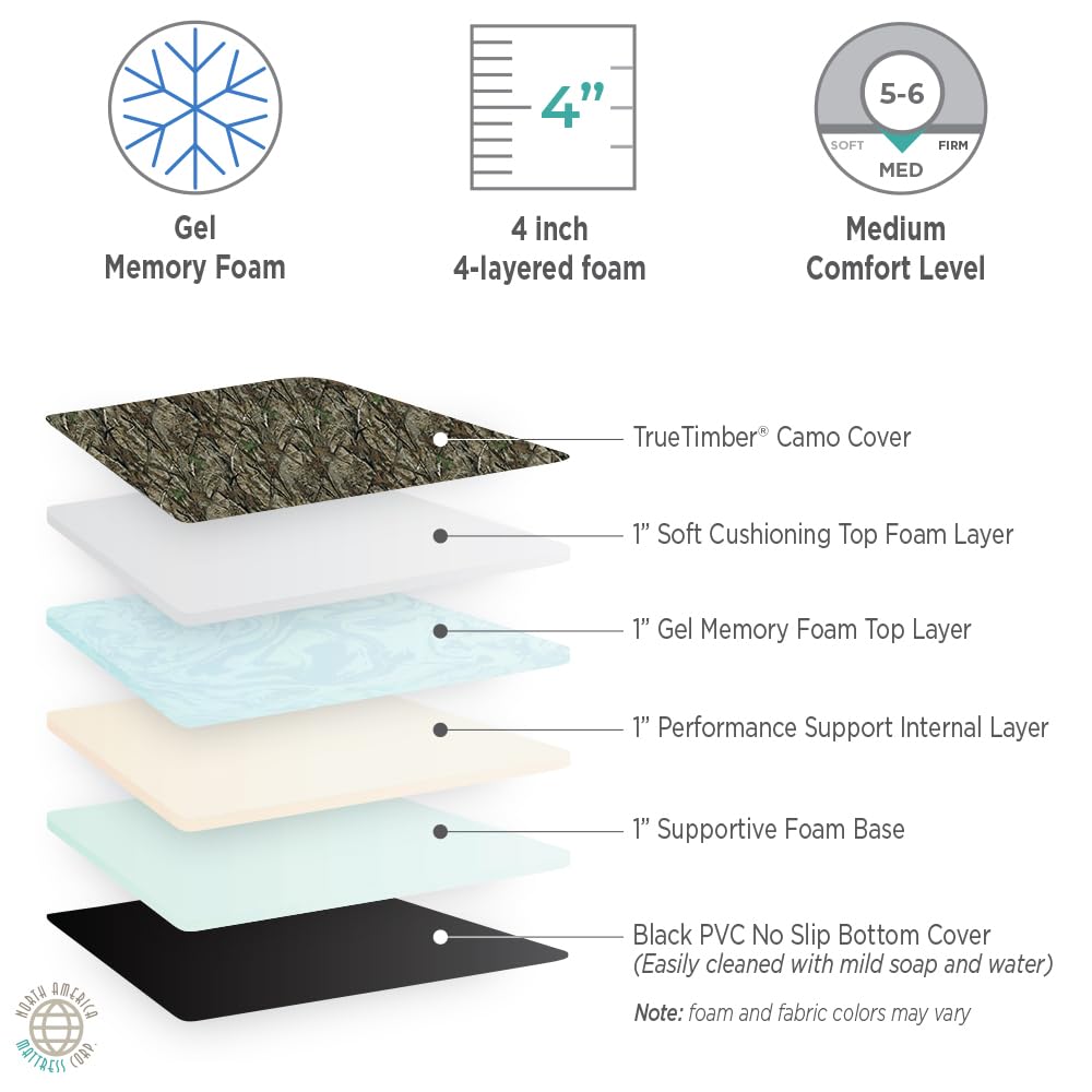 Trapper Bed rolled for storage with carrying handle