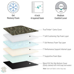 Trapper Bed rolled for storage with carrying handle