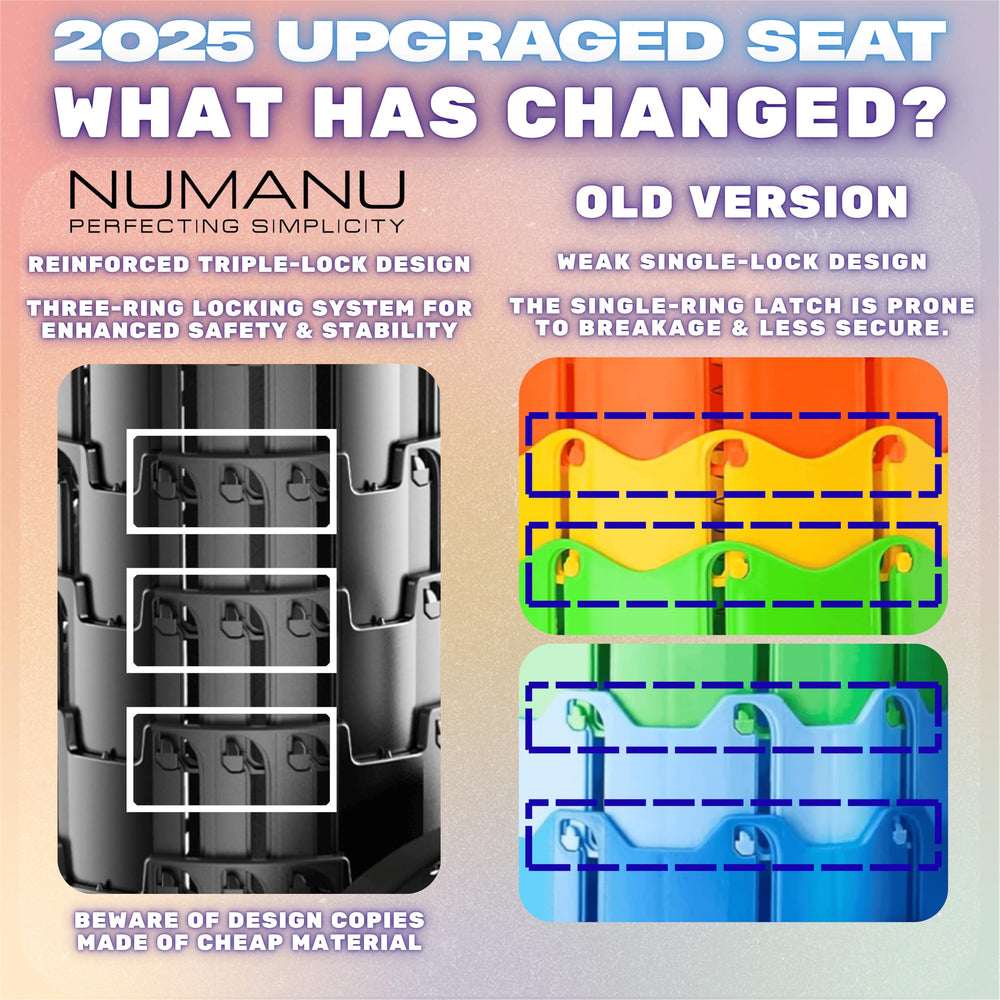 NUMANU 2PK shows 620-pound capacity for heavy-use tasks
