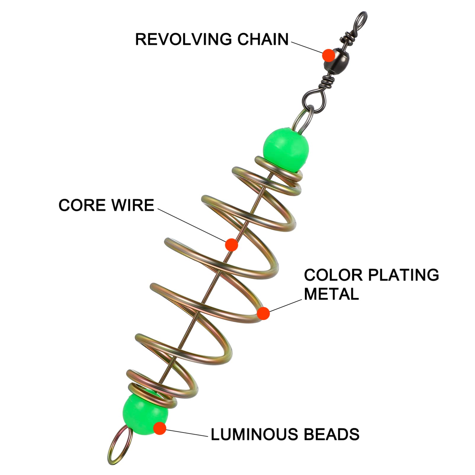 Spring-loaded coil for efficient bait dispersion