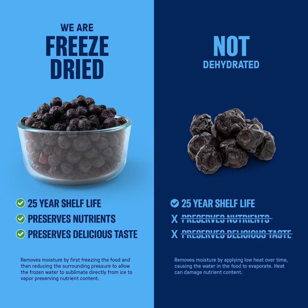 Nutrient Survival 25-year shelf-life packaging signals long-term preparedness for storage.