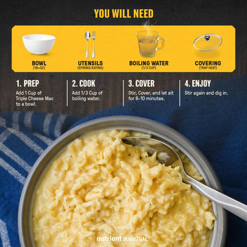 Nutrient Survival Triple Cheese Mac shelf life graphic shows up to 25-year longevity.