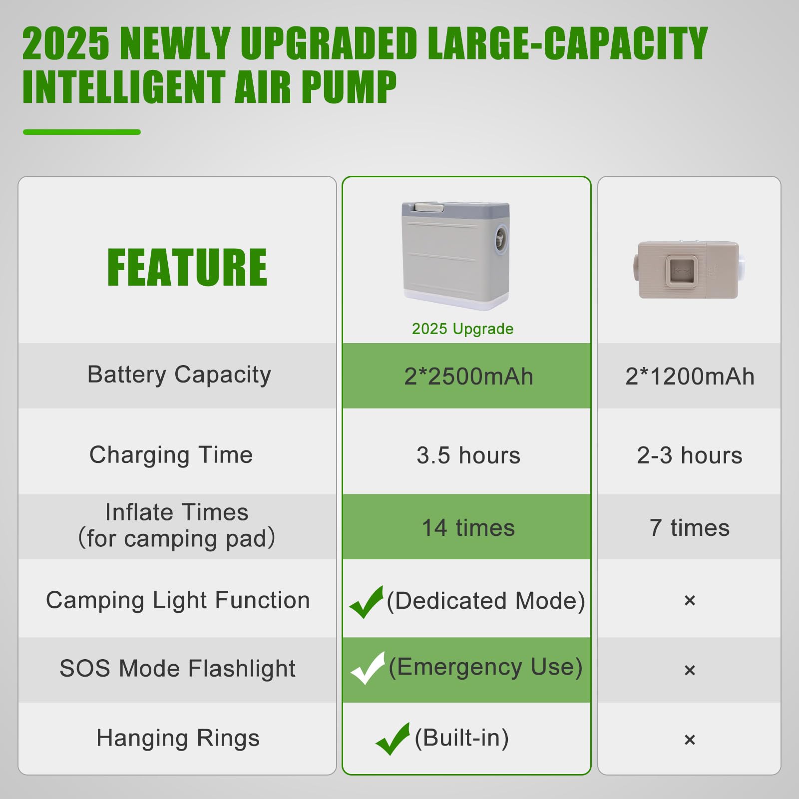 NYECHTO low-noise design for peaceful nights outdoors.